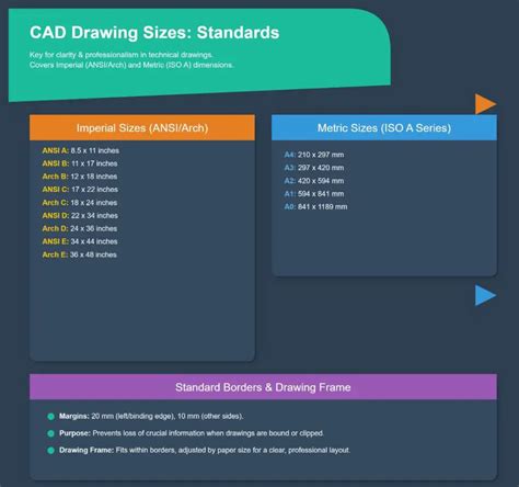 Understanding the 400 CAD Initiative