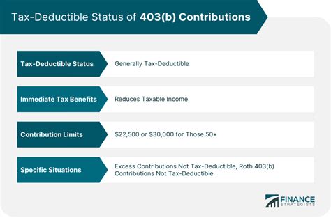 Understanding the 403(b) Tax Deduction