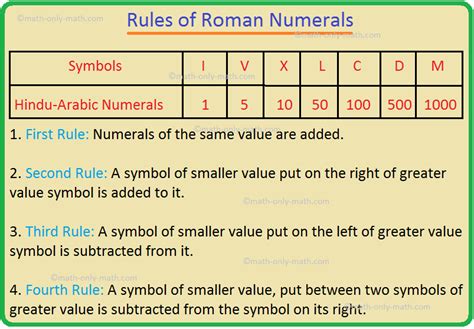 Understanding the 500/10 Rule