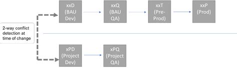 Understanding the 6203-N1 Landscape