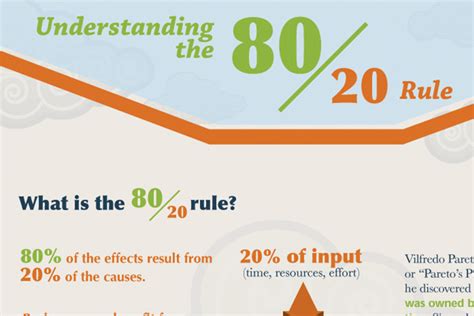 Understanding the 80/20 Rule