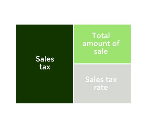 Understanding the 9.5% Sales Tax Rate