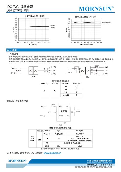 Understanding the A0512XT-1WR3