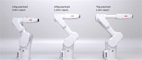 Understanding the ABB 6-Axis Robot