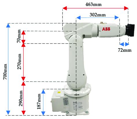 Understanding the ABB IRB 120
