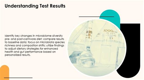 Understanding the ACP Test