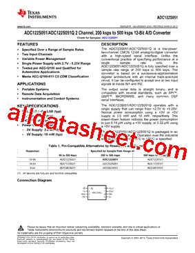 Understanding the ADC122S051CIMMX/NOPB