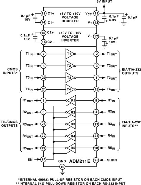 Understanding the ADM211EARUZ