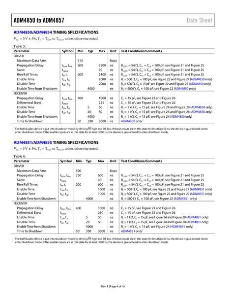 Understanding the ADM4856ARZ-REEL7