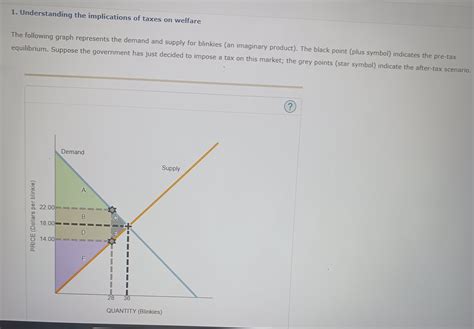 Understanding the ADS8350IRTER