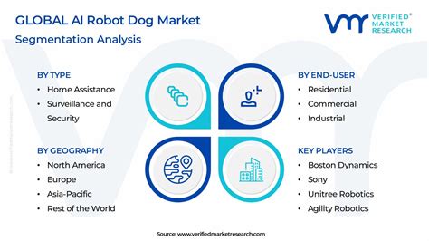 Understanding the AI Robot Pet Market: A Lucrative Opportunity with Tremendous Growth Potential