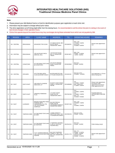 Understanding the AIA TCM Panel: A Comprehensive Guide