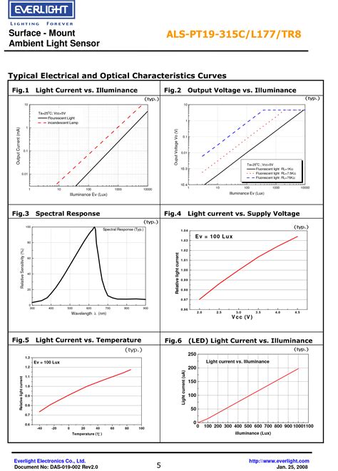 Understanding the ALS-PT19-315C/L177/TR8: A Technical Overview