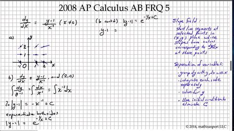 Understanding the AP Calculus AB 2008 FRQ