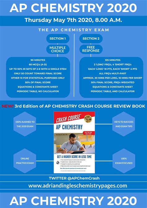 Understanding the AP Chemistry Exam and Scoring