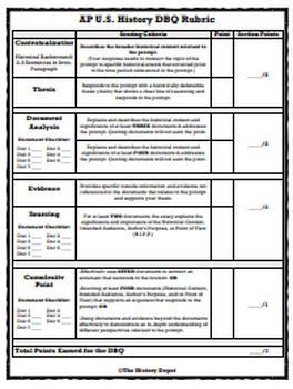 Understanding the APUSH SAQ Format