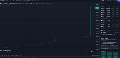 Understanding the ARS to USD Exchange Rate