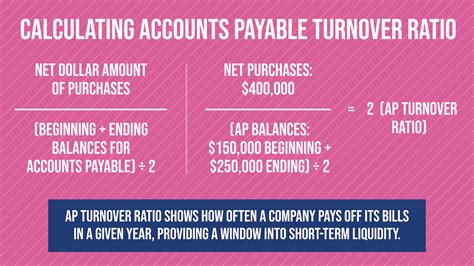 Understanding the Accounts Payable Turnover Ratio