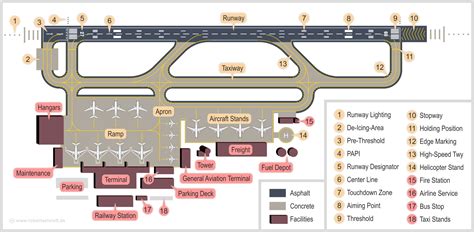 Understanding the Airport's Layout