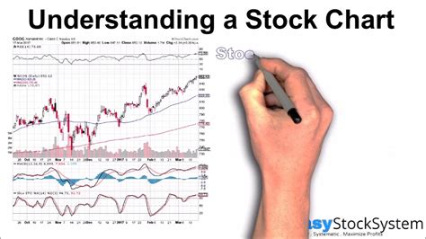 Understanding the Alphabet Stock Chart