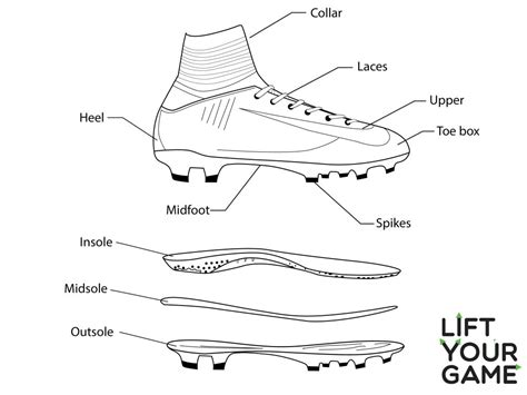 Understanding the Anatomy of FG Soccer Cleats