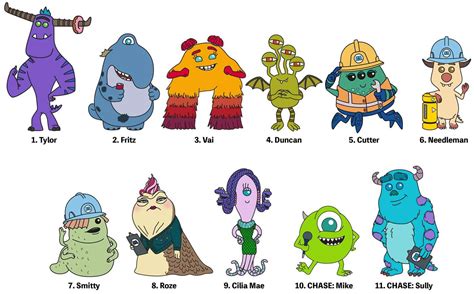 Understanding the Anatomy of Monsters Inc. Characters