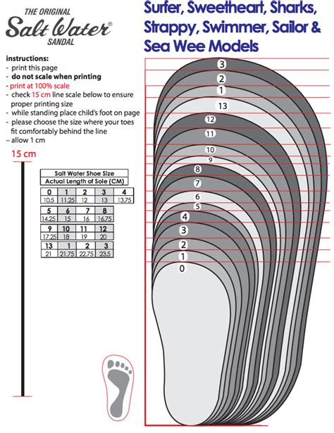 Understanding the Anatomy of Saltwater Sandals