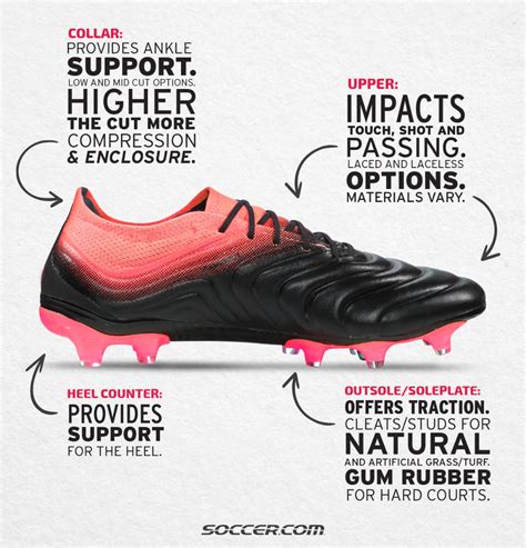 Understanding the Anatomy of Soccer Cleats for Turf