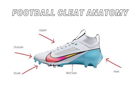 Understanding the Anatomy of Turf Football Cleats