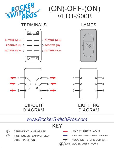 Understanding the Anatomy of a Carling Switch