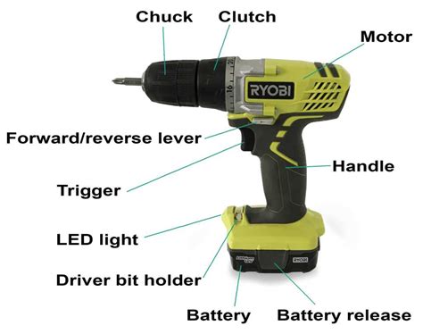 Understanding the Anatomy of a DeWalt Torch