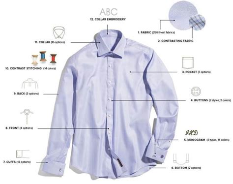 Understanding the Anatomy of a Dress Shirt