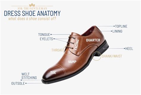 Understanding the Anatomy of a Dress Shoe