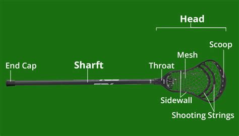 Understanding the Anatomy of a Lacrosse Racket