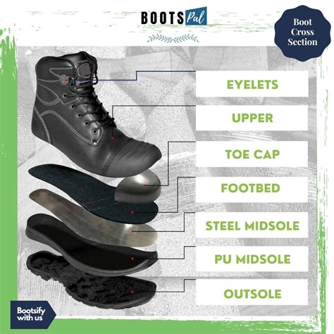 Understanding the Anatomy of a Safety Boot