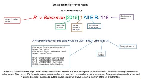 Understanding the Anatomy of a Singapore Case Law Citation