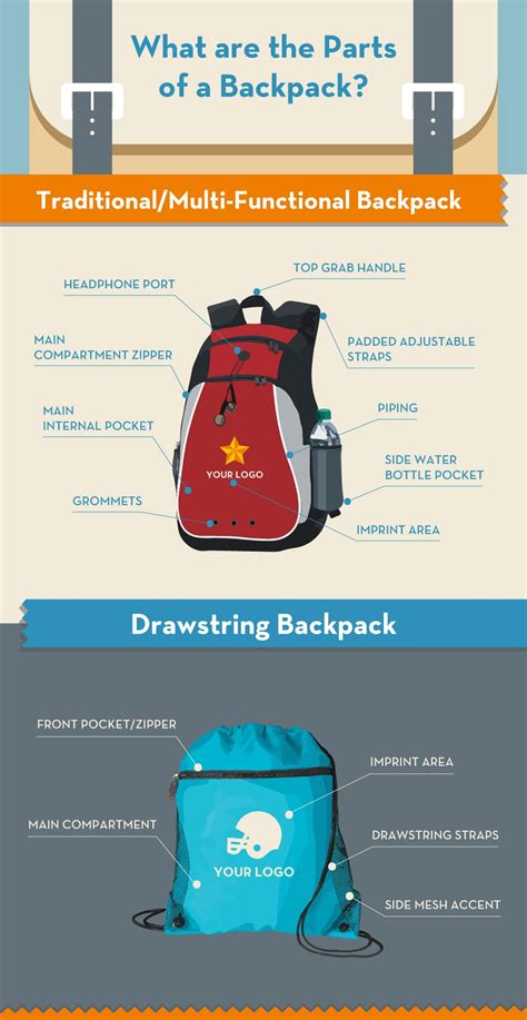 Understanding the Anatomy of a Sport Backpack: