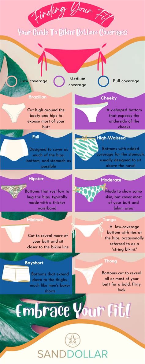 Understanding the Anatomy of a Swim Bottom