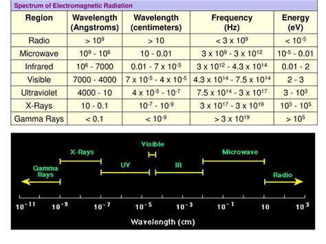 Understanding the Angstrom and Centimeter