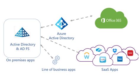 Understanding the App State Directory