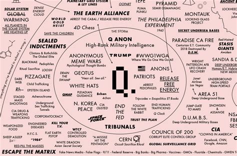 Understanding the Awakenings Map