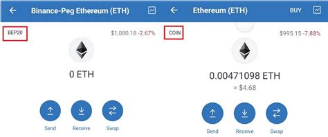 Understanding the BNB-ETH Swap