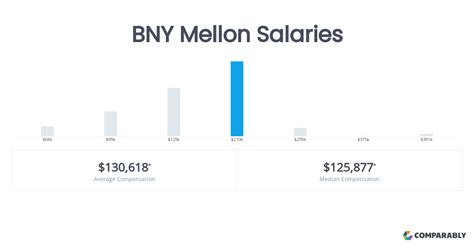 Understanding the BNY Mellon KYC Analyst Salary: A Comprehensive Guide