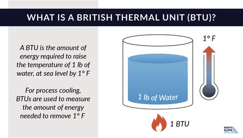 Understanding the BTU: The Imperial Standard