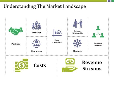 Understanding the Back Market Landscape