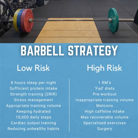 Understanding the Barbell Strategy