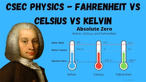 Understanding the Basics: Celsius vs. Kelvin