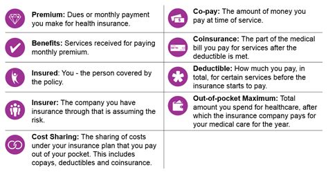 Understanding the Basics: Medical Insurance Defined