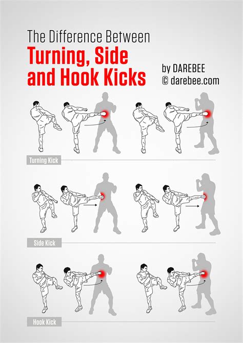 Understanding the Basics: Types of Kicks