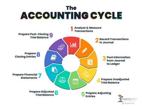 Understanding the Basics of Accounting